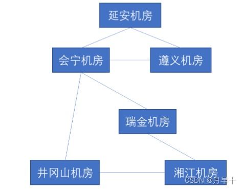 5G技術原理仿真教學 深化通信網絡認知，賦能未來通信服務