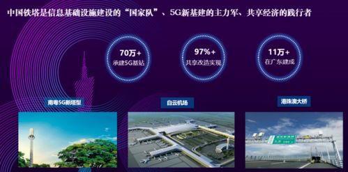 聚焦世界5G大會 中國鐵塔董事長佟吉祿談堅持共享創新，夯實5G發展基石